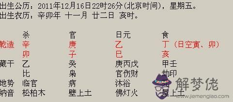 輸入出生年月查生辰八字免費