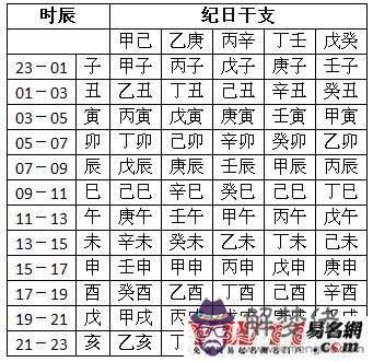 生辰八字五行查詢夫妻星