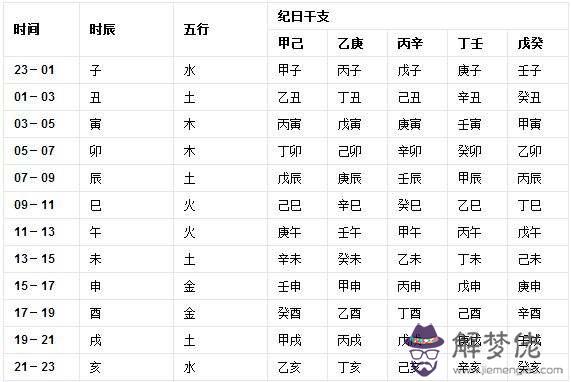 五行八字屬什麼查詢