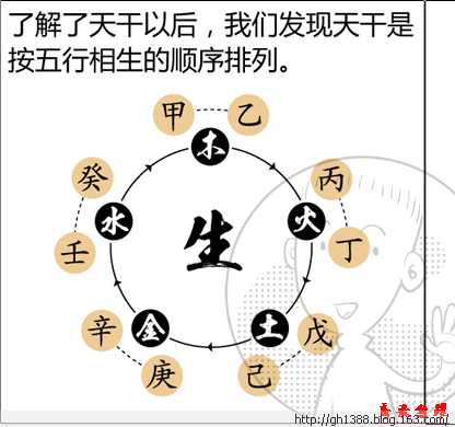 八字算命主要是以日干支為主嗎的簡單介紹