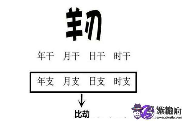 包含如何從四柱八字看你與父母的關系的詞條