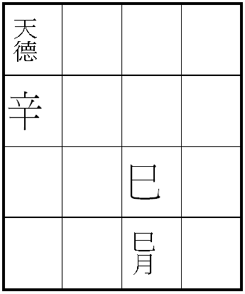 怎麼看八字里的太陽星