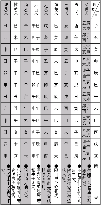 四柱八字常資料速查表的簡單介紹