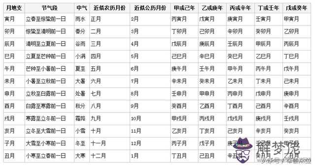 查生辰八字兔