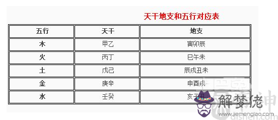 八字帝座查詢