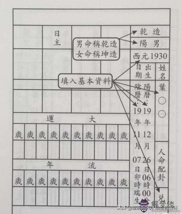 四柱八字排盤自學的日柱的簡單介紹