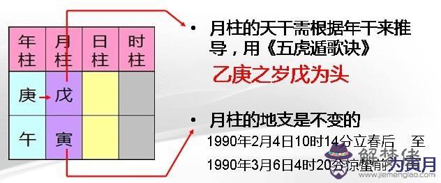 四柱八字排盤自學的日柱的簡單介紹