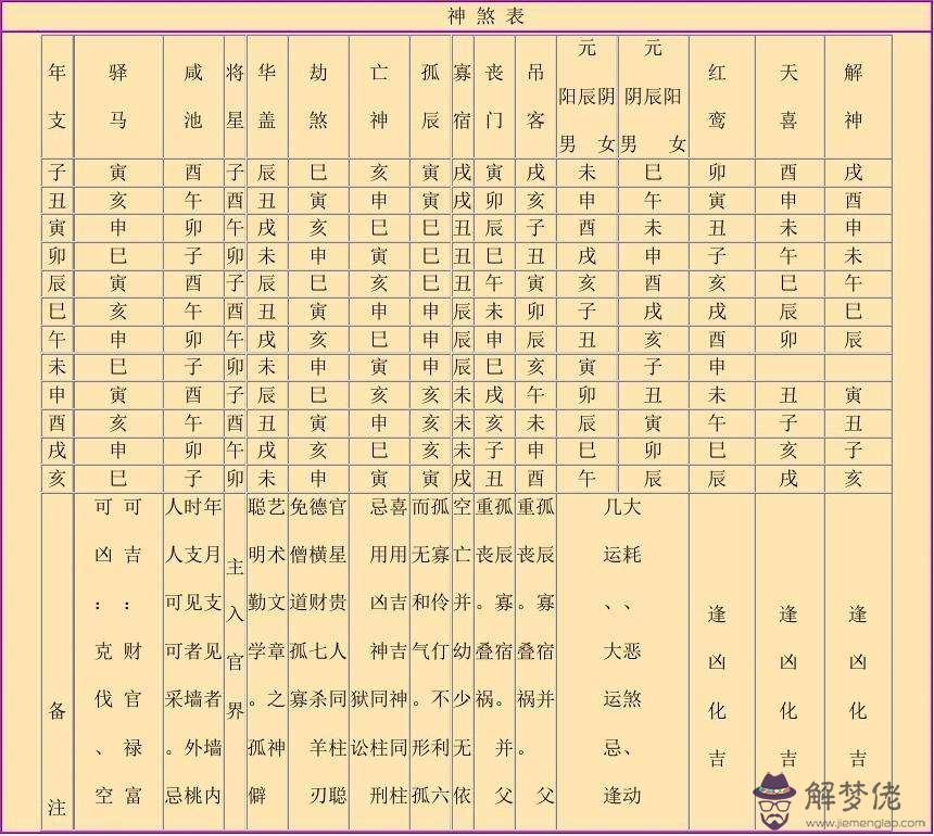 八字關煞查詢