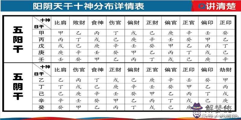 兒童出生八字五行查詢