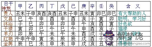 八字兇煞查法及化解