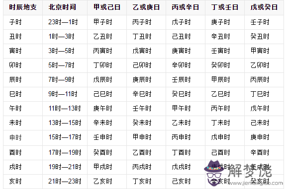 怎樣查孩子生辰八字缺什麼