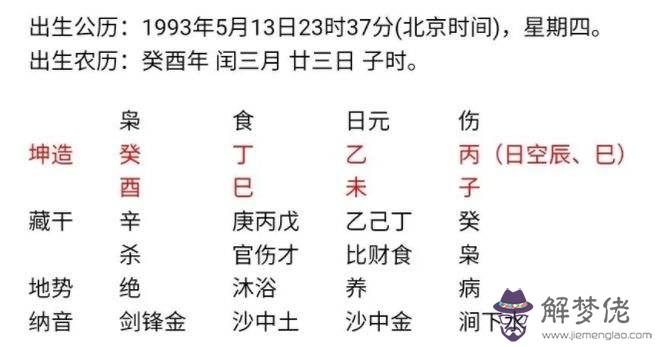 生辰八字中空亡的查詢方法的簡單介紹