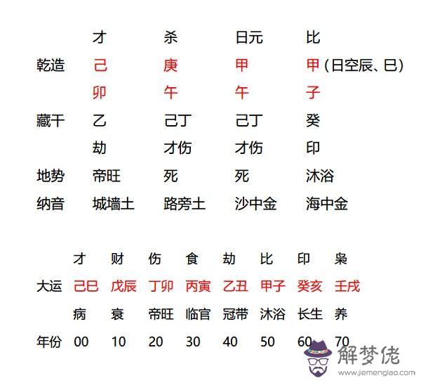 八字管殺實例