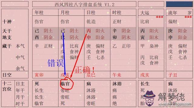 八字身元旺衰查詢