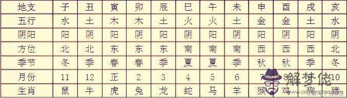 四柱八字強度查詢表