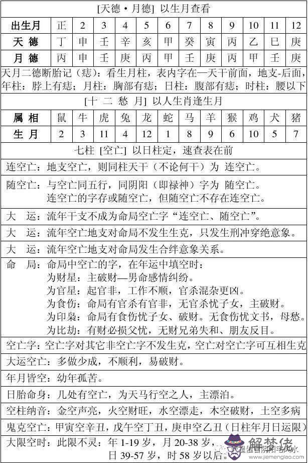 四柱八字強度查詢表