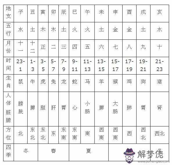 生辰八字查詢年月日