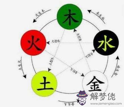 五行八字喜金查詢