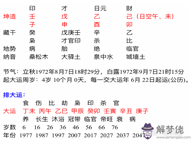 農歷生辰八字查詢查生辰八字