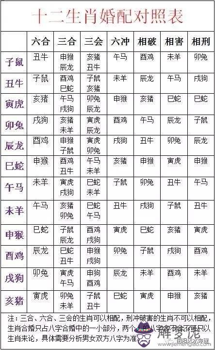 八字喜用神查詢表格