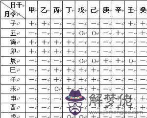 查七二年五月十五午時八字