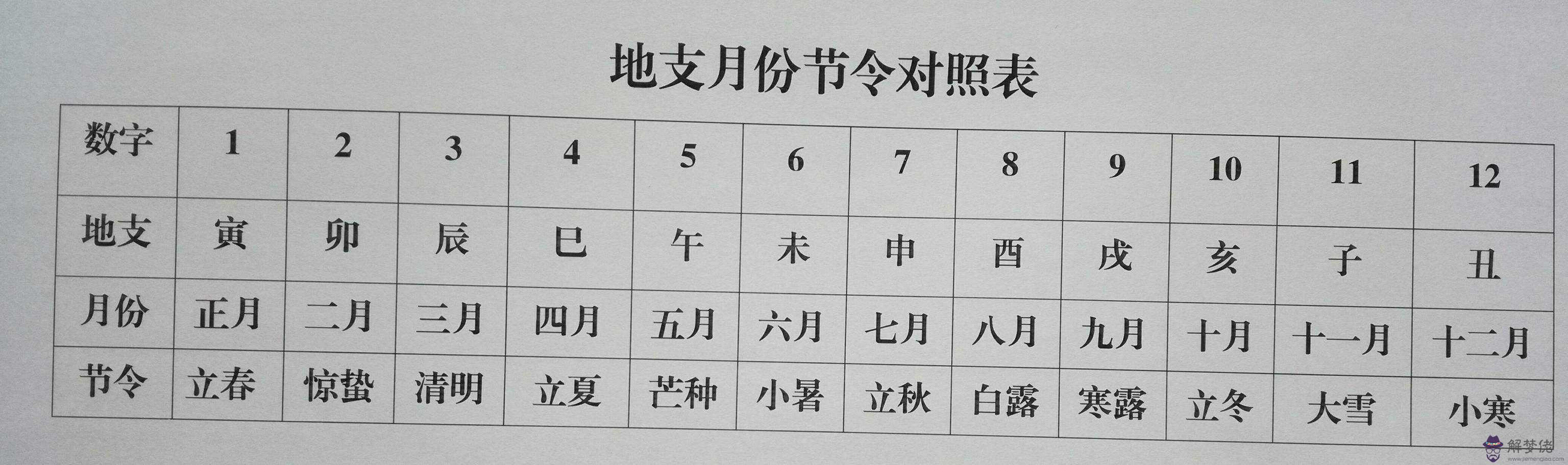 經緯度八字查詢排盤