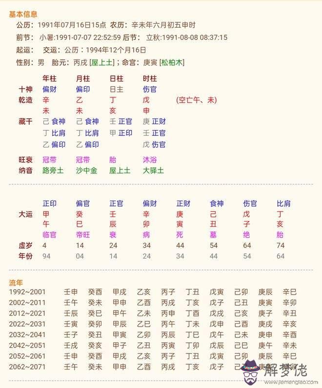 斷八字實例之丁亥日庚子時的簡單介紹