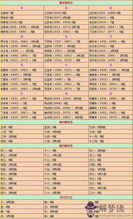 關于對生辰八字的命理分析的信息