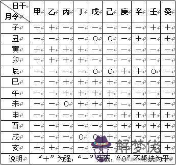 查看八字時辰