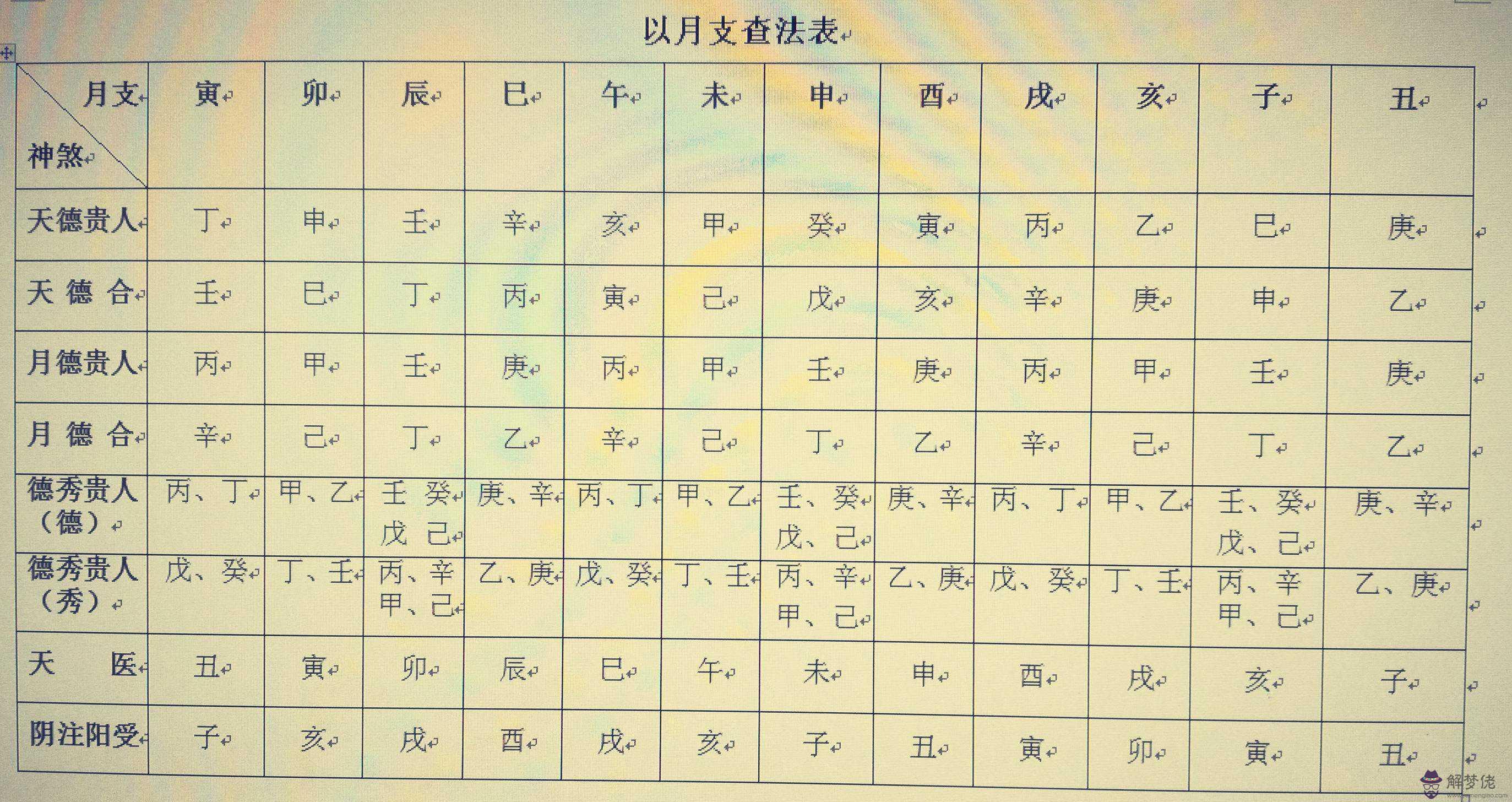 生辰八字查四柱日干