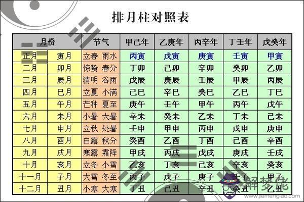 簡單八字強弱查詢