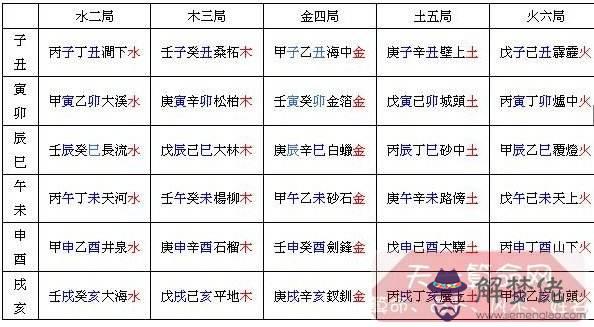 八字納音五行解析查詢