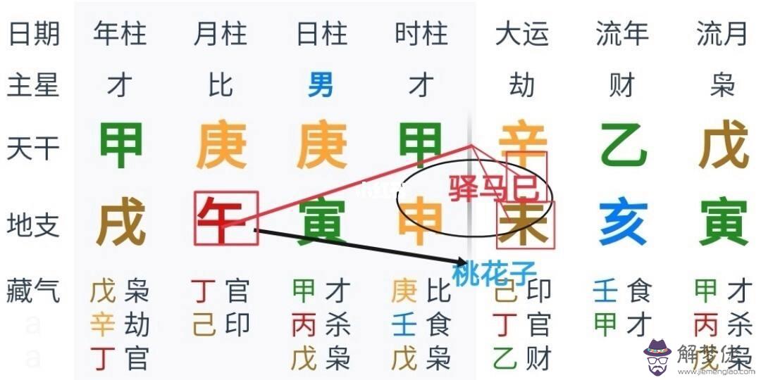 八字印星查詢