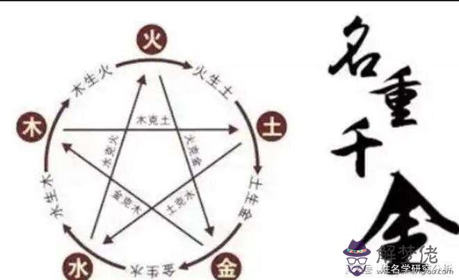 包含生辰八字查詢生辰八字五行缺什麼的詞條