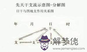 包含四柱八字怎麼判斷日干旺衰強弱的詞條