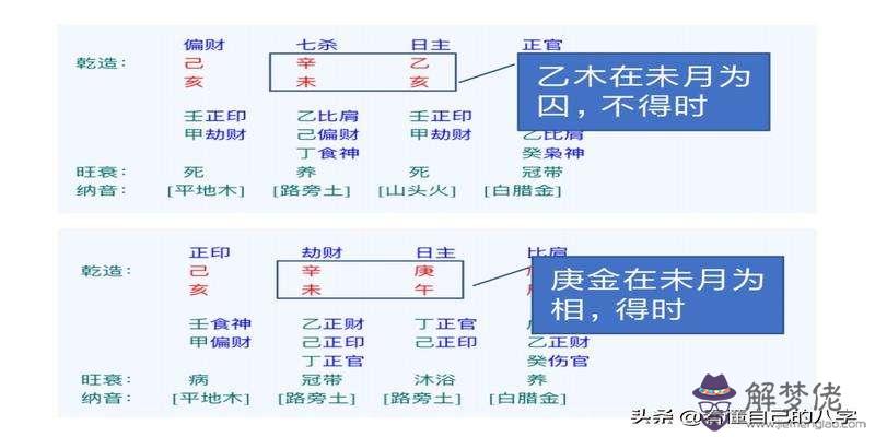 八字五行旺衰查詢表