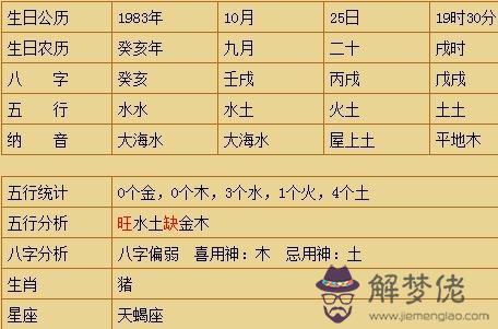 八字查詢五行表