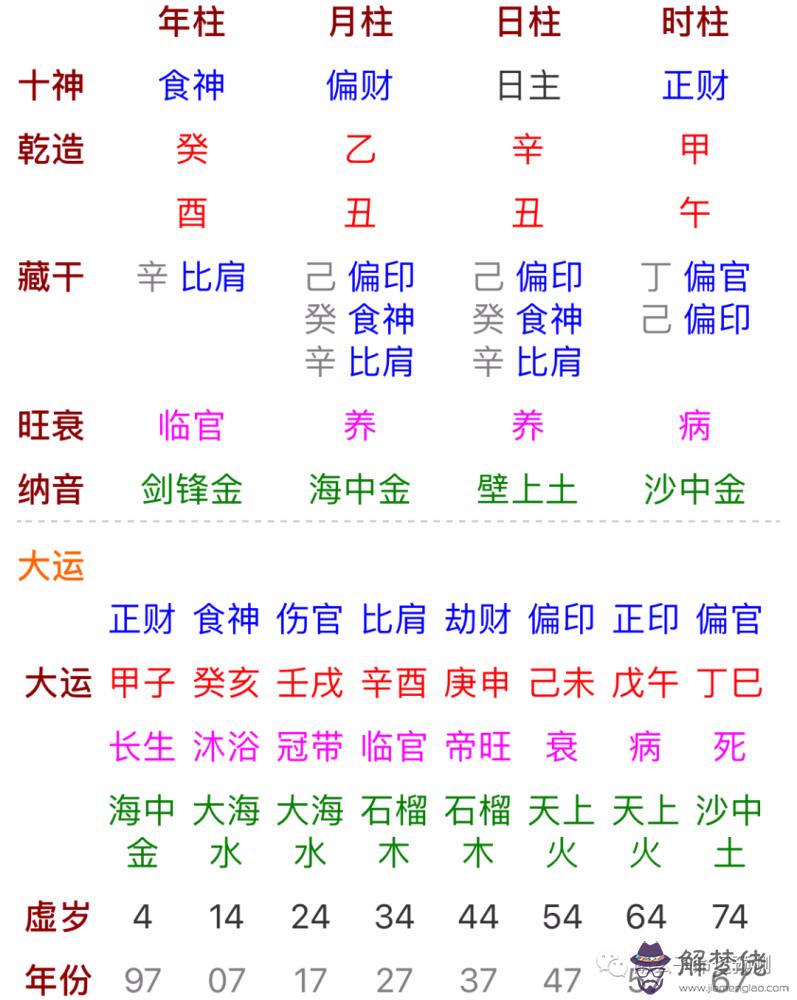 八字查詢五行表