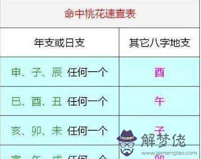 八字中的正桃花查法