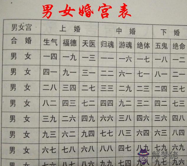 八字姻緣查詢免費的簡單介紹