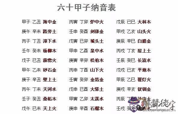 生辰八字查什麼命