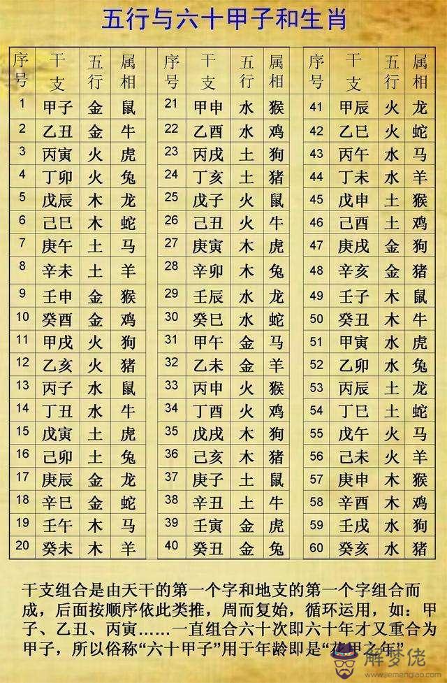 生辰八字五行查缺什麼表