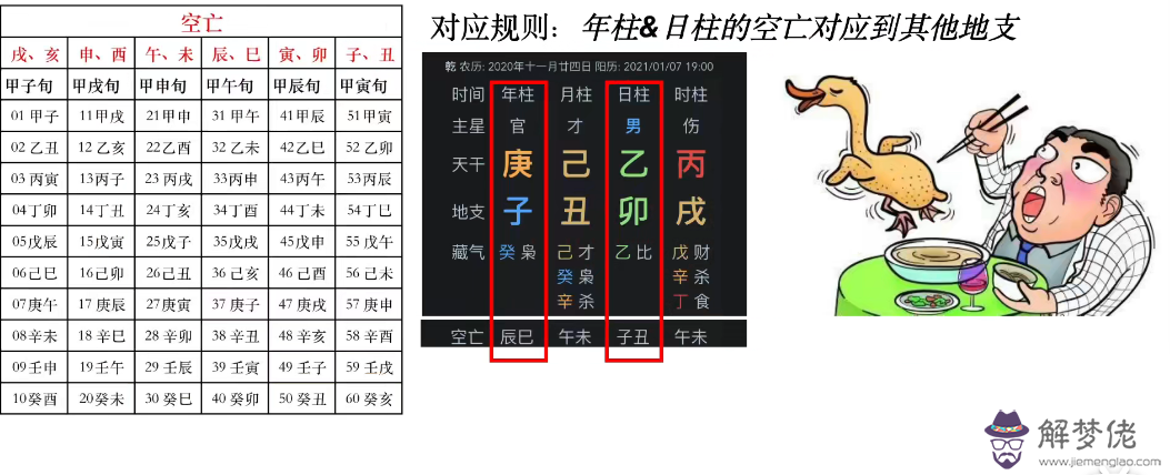 四柱八字查劫煞