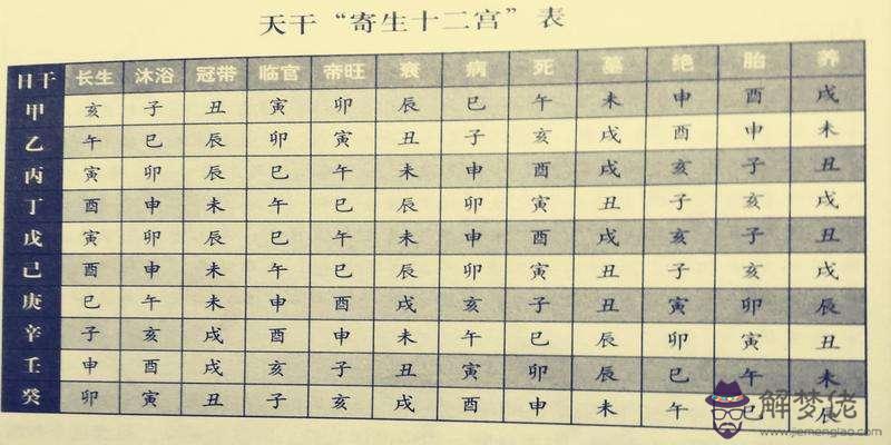 八字排盤看用神