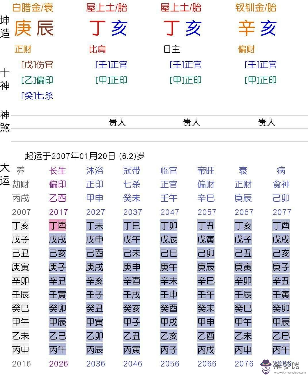 生辰八字錯了一樣算準