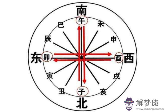 八字入墓煞會怎麼樣