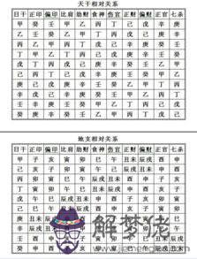 批八字看旺衰