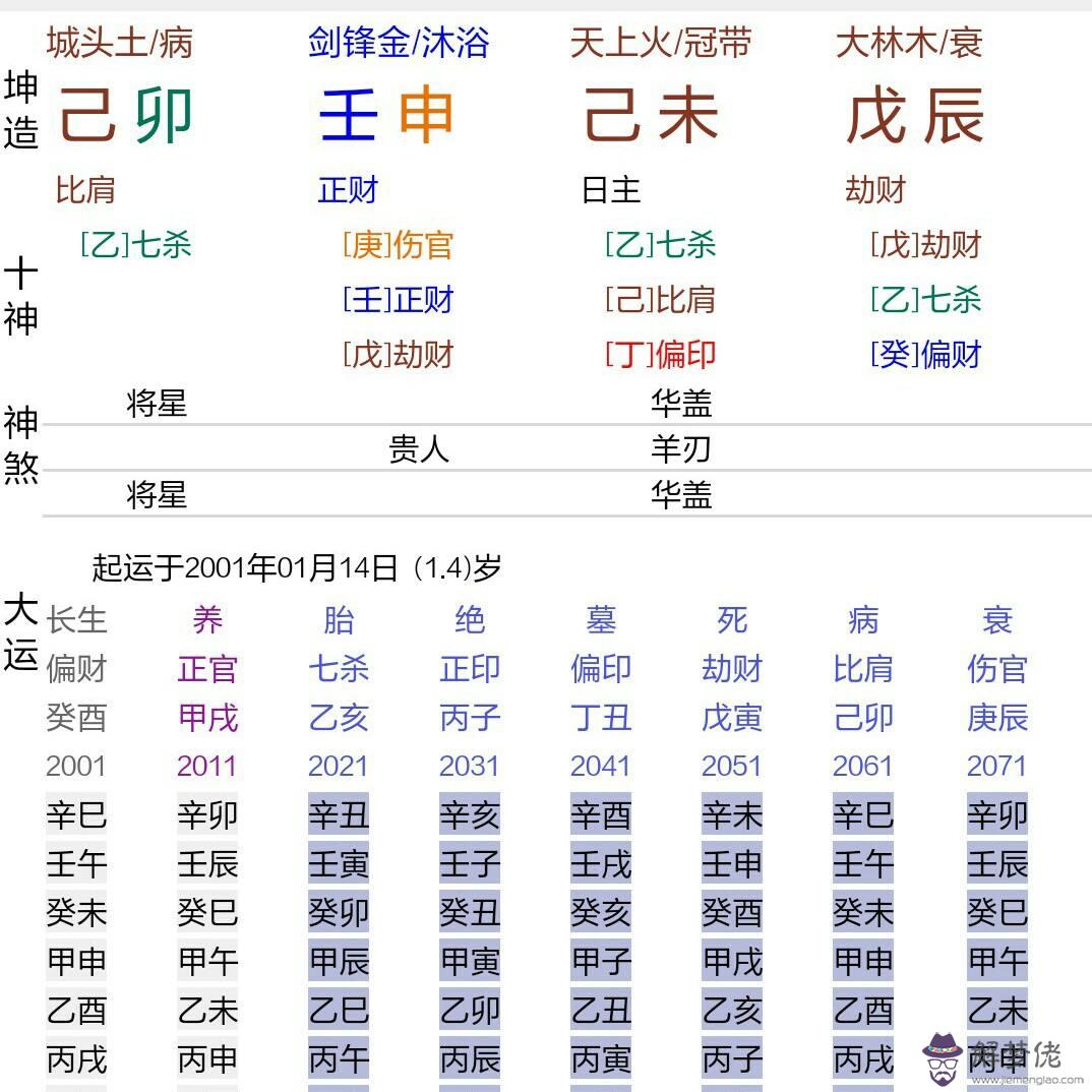 八字看出國方位