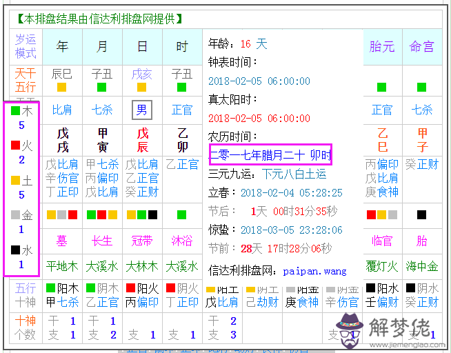 sina生辰八字的簡單介紹