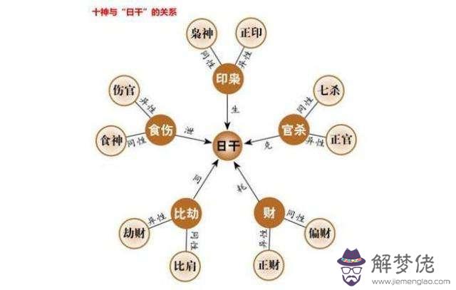 八字十神特性歌訣